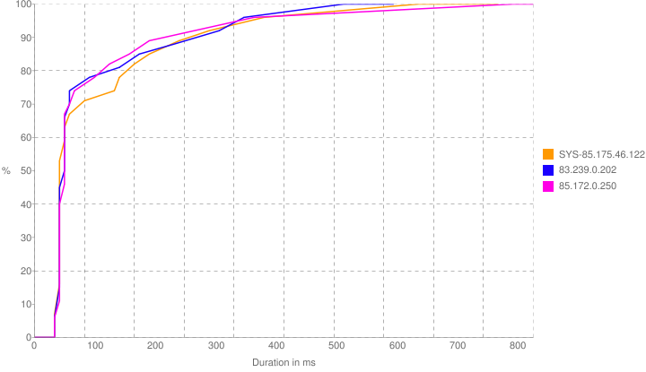 Response Distribution Graph (full)