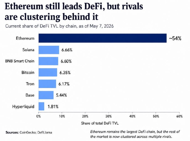 С начала года доля Ethereum в 
