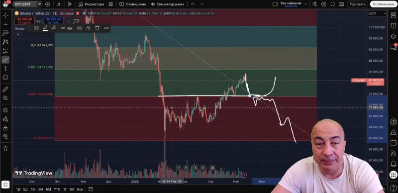Будем молиться криптобогам, чтобы BTC не - Part 27 