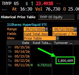 21Shares запустила ETF на нативный токен 