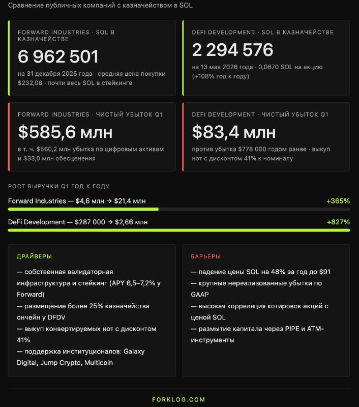 Forward Industries крупнейший корпоративный держатель - Part 18 