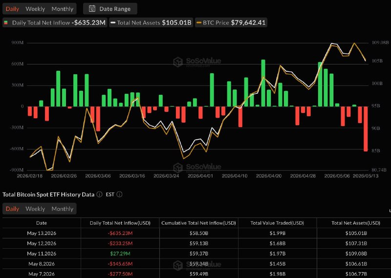 Спотовые биткоин-ETF завершили 13 мая с - Part 16 