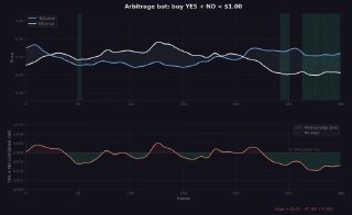 post-2954-1778772729jpg | CyberSouth.ru — новости технологий, интернета, ИИ, крипты и цифрового мира. Стратегии самых прибыльных ботов на Polymarket - Part 14