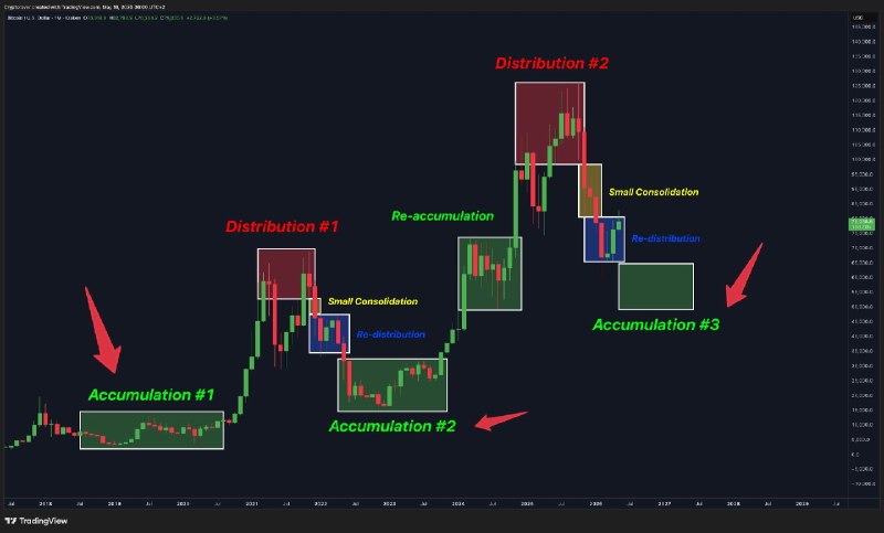 BTC движется по одной и той - Part 7 
