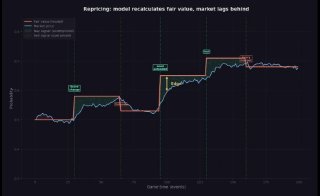 Стратегии самых прибыльных ботов на Polymarket - Part 4 