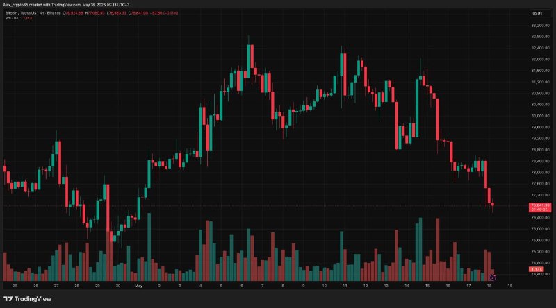 Биткоин опустился до 76 580 - Part 2 