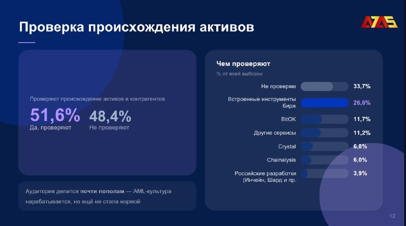Почти половина российских участников крипторынка не 