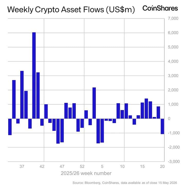 Sell in May and go away 
